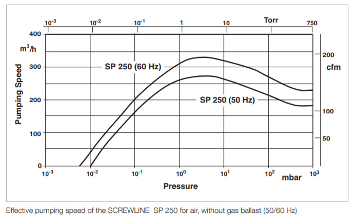 SP250_pumpingspeed.jpg