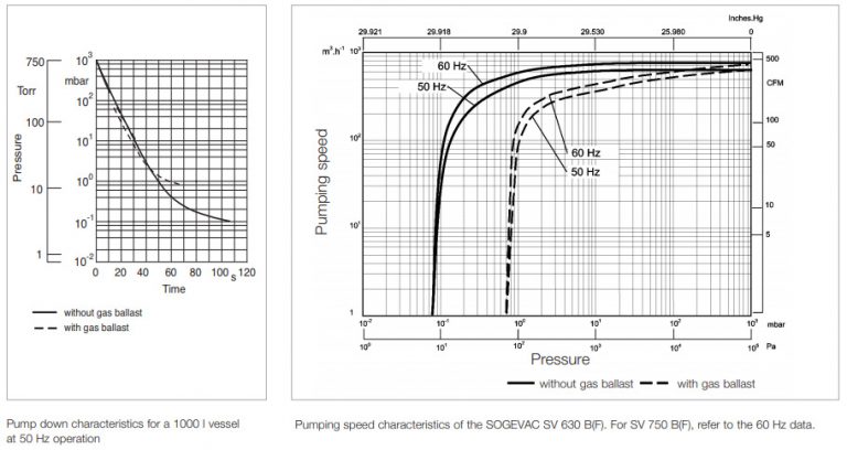 SV630_pumpingspeed-768x408.jpg