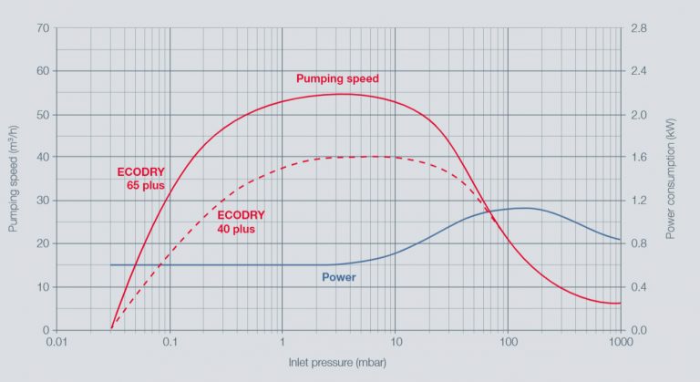 ecodry_pumpingspeed-768x419.jpg