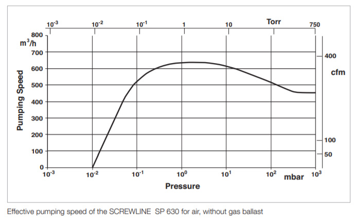 sp630_pumpingspeed.jpg